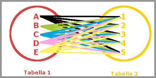 SQL Cross Example